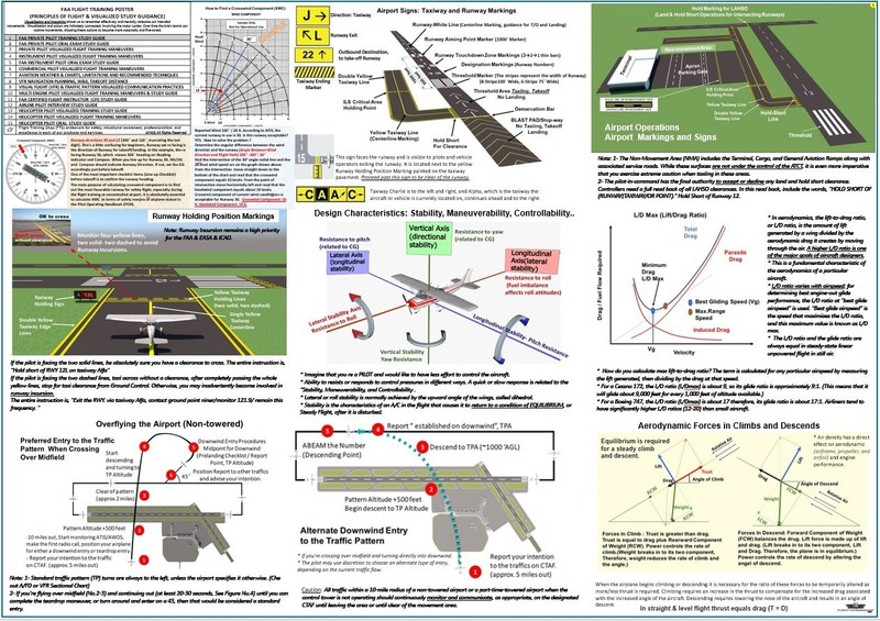 2025 ASA Far Aim Book, Far Aim-POH Tabs, Visualized Flight Maneuvers Handbook gallery