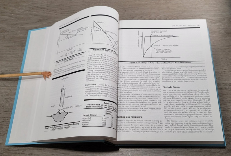 Welding Handbooks Vol. 1 2 & 4 Welding Technology Hardcover 8th ed Lot of 3 Vol gallery