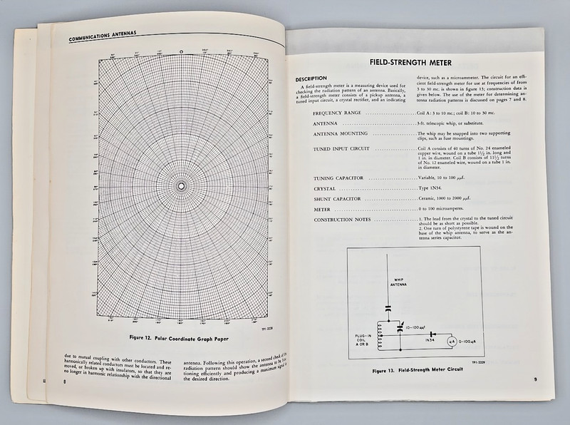 Vintage 1951 Philco Training Manual Communications Antennas Vol. 2 (Paperback) gallery