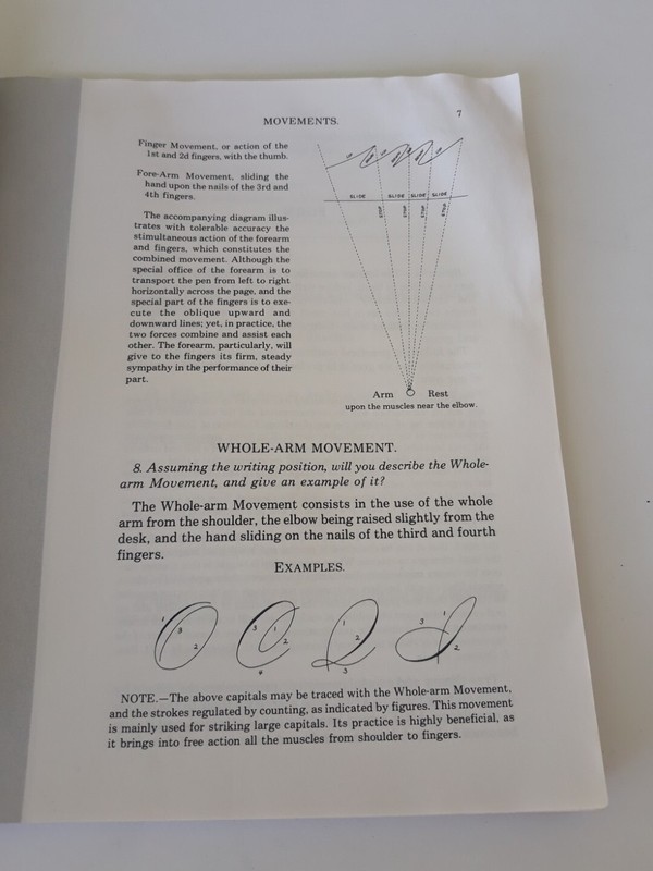 Theory of Spencerian Penmanship 1985 Nine Easy Lessons Mott Media Republication gallery