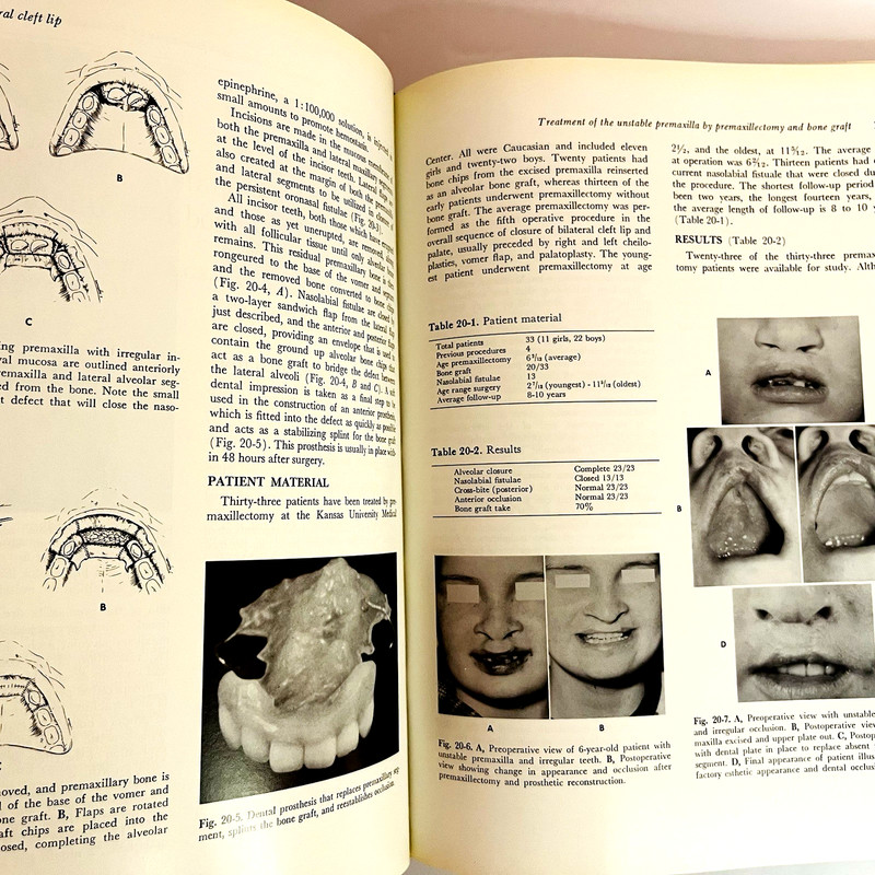 Vintage Symposium of Aesthetic Surgery Mix Lot of 6 Books Hardcover 1973 gallery
